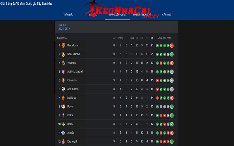 2 bang xep hang la liga 2425 Quy tắc hòa giải